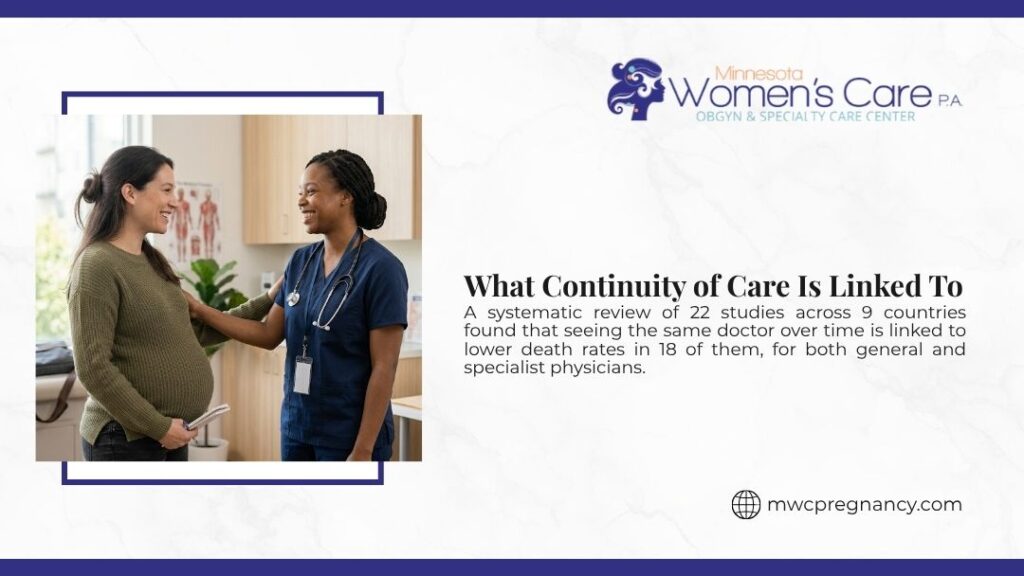 Doctor with hand on pregnant woman's shoulder smiling together in clinic, with headline "What Continuity of Care Is Linked To" by Minnesota Women's Care.
