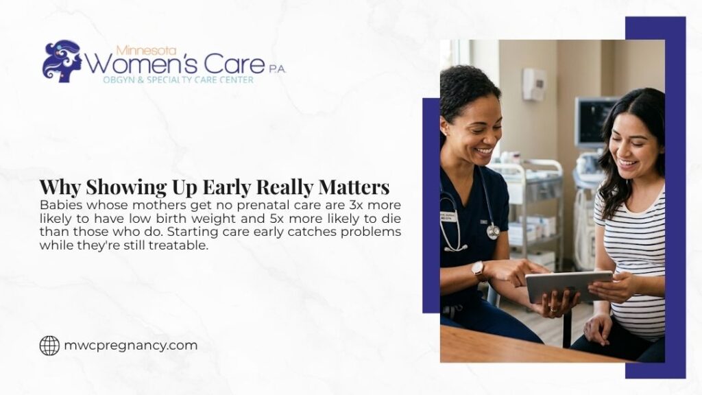 Smiling doctor and pregnant patient viewing tablet together in clinic, with headline "Why Showing Up Early Really Matters" by Minnesota Women's Care.