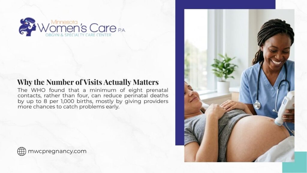 Smiling doctor performing ultrasound on pregnant patient, with headline "Why the Number of Visits Actually Matters" by Minnesota Women's Care.