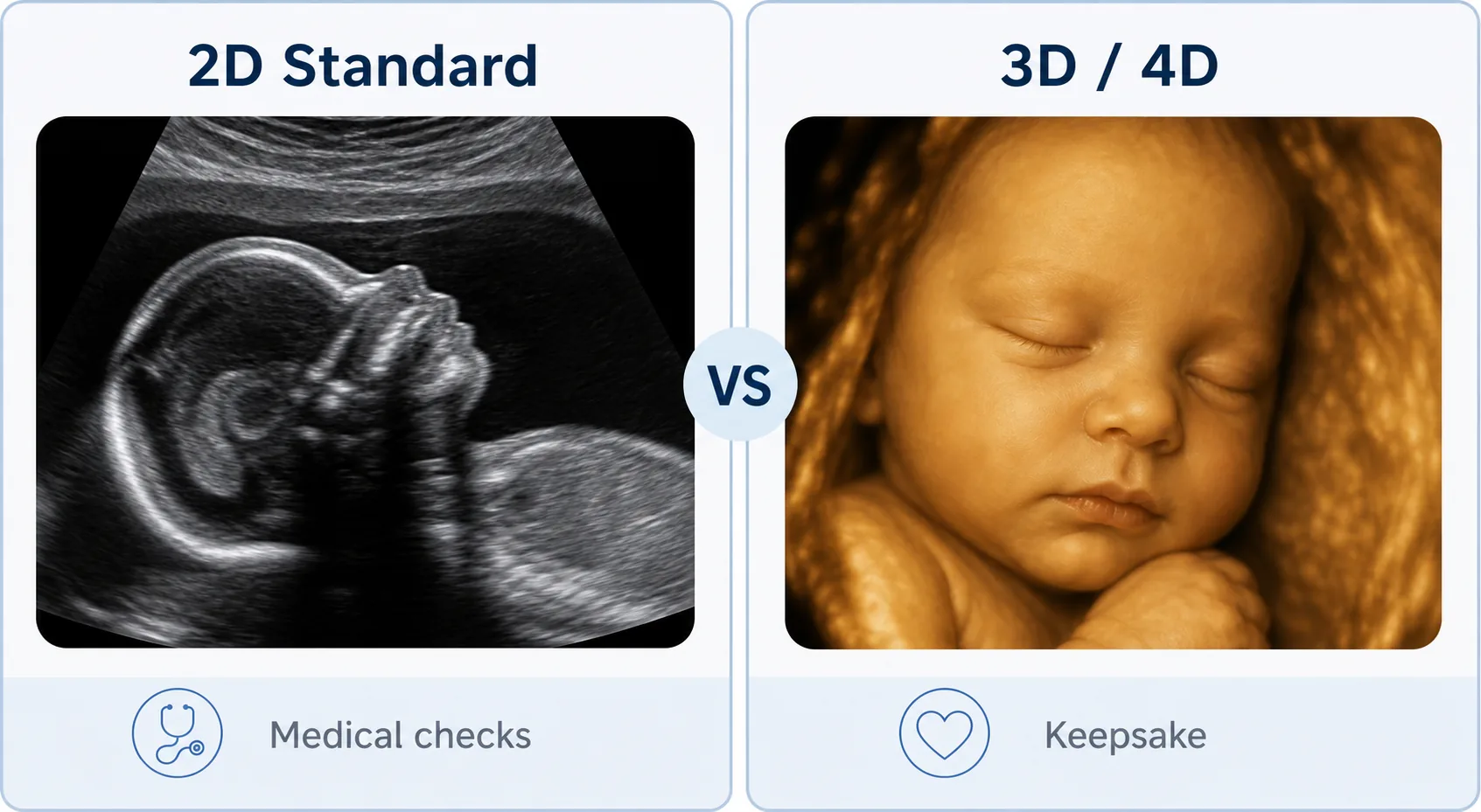 Comparison of a standard 2D medical ultrasound versus a 3D/4D keepsake image