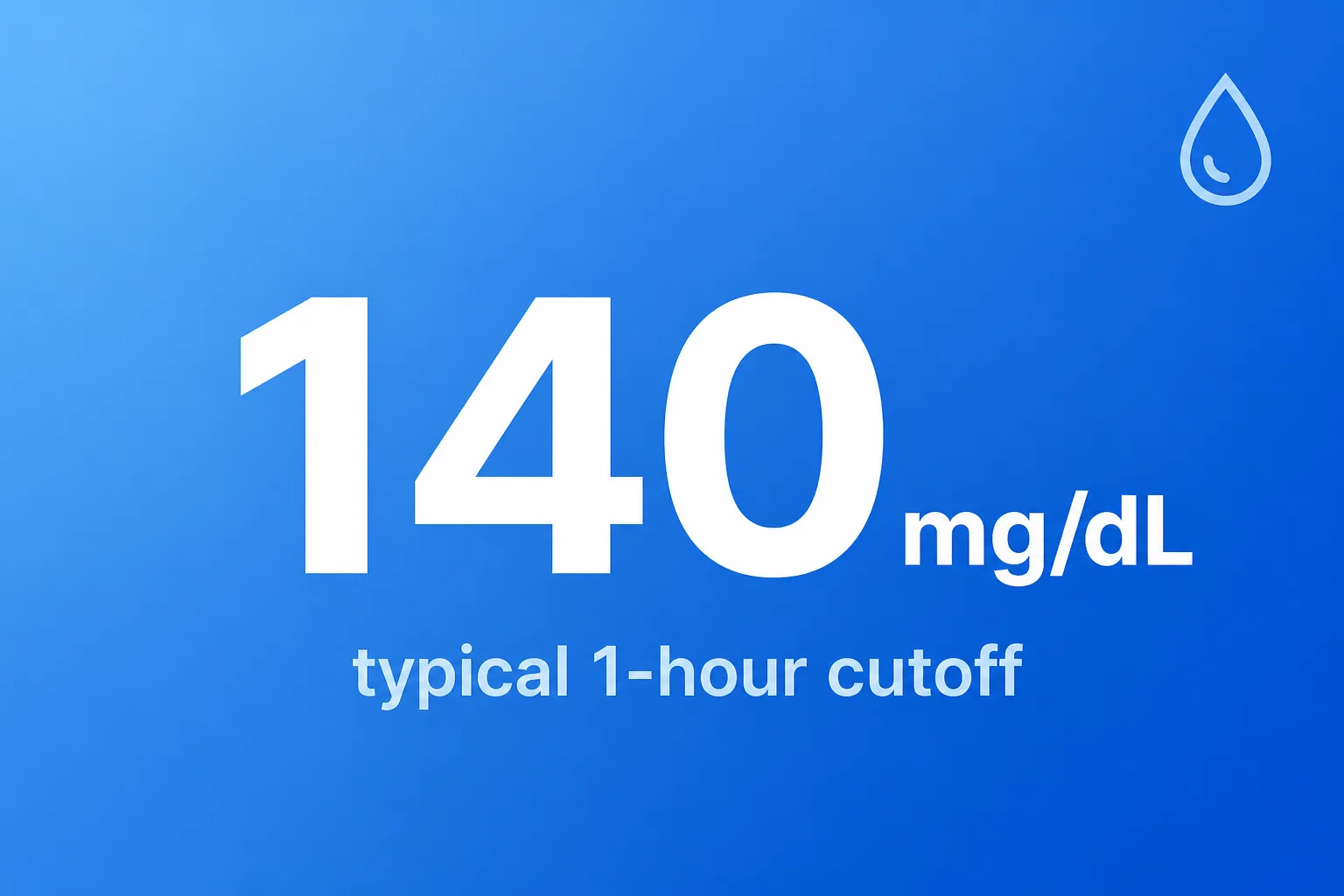 Stat card showing 140 mg per deciliter as the typical cutoff for the one-hour glucose screening test