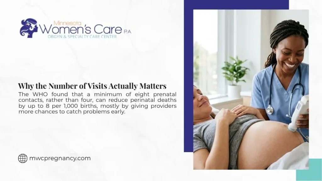 Graphic with headline Why the Number of Visits Actually Matters beside smiling provider performing ultrasound on pregnant patient