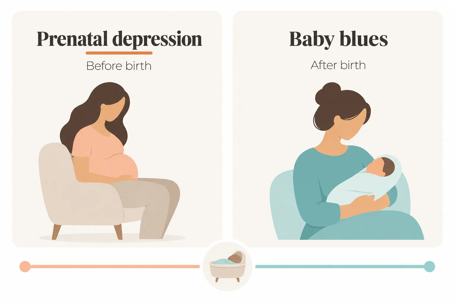 Side-by-side comparison showing that prenatal depression happens before birth while baby blues begin after birth